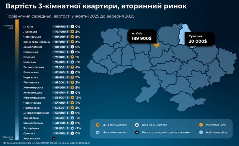 Названі міста з найдешевшим житлом на вторинному ринку: інфографіка