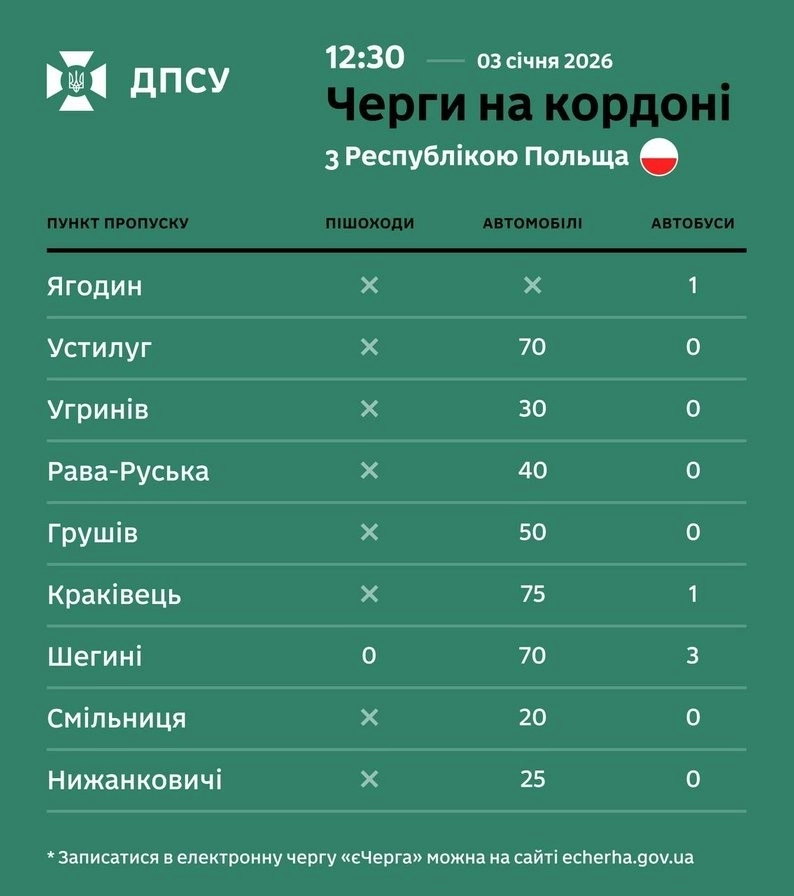 Повернення після свят: кордон на Львівщині працює з підвищеним навантаженням