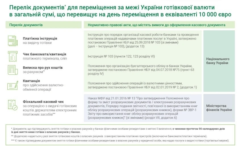 Готівка під контролем: що загрожує українцям при вивезенні валюти у 2026 році