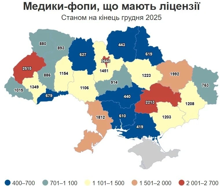 Приватна медицина на ФОП: дві третини ліцензій у країні – у самозайнятих медиків