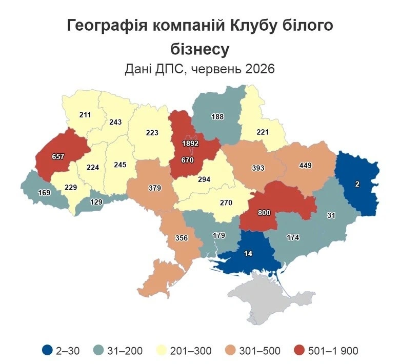 Статистика Клубу білого бізнесу: актуальні дані