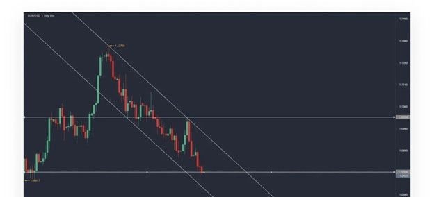 Свинг-трейдинг на бирже ставок. Базовая стратегия Betfair